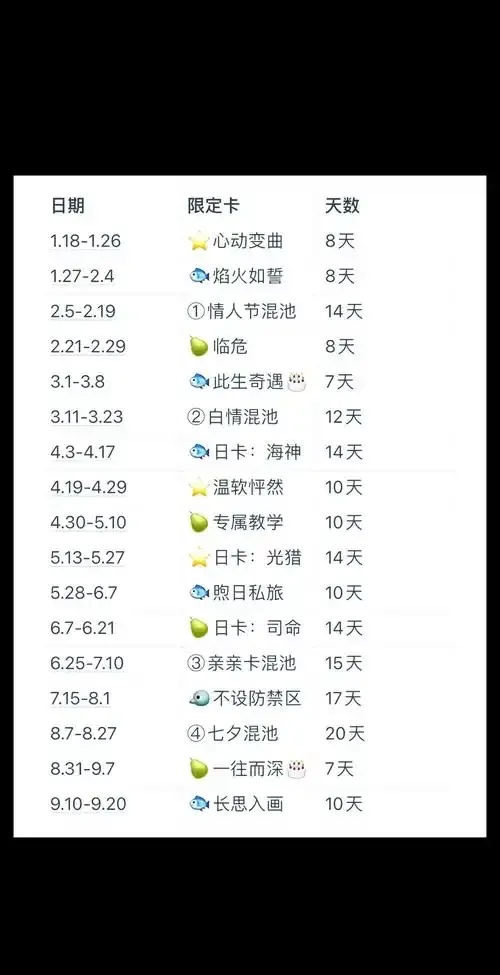 恋与深空日卡月卡区别详细解析