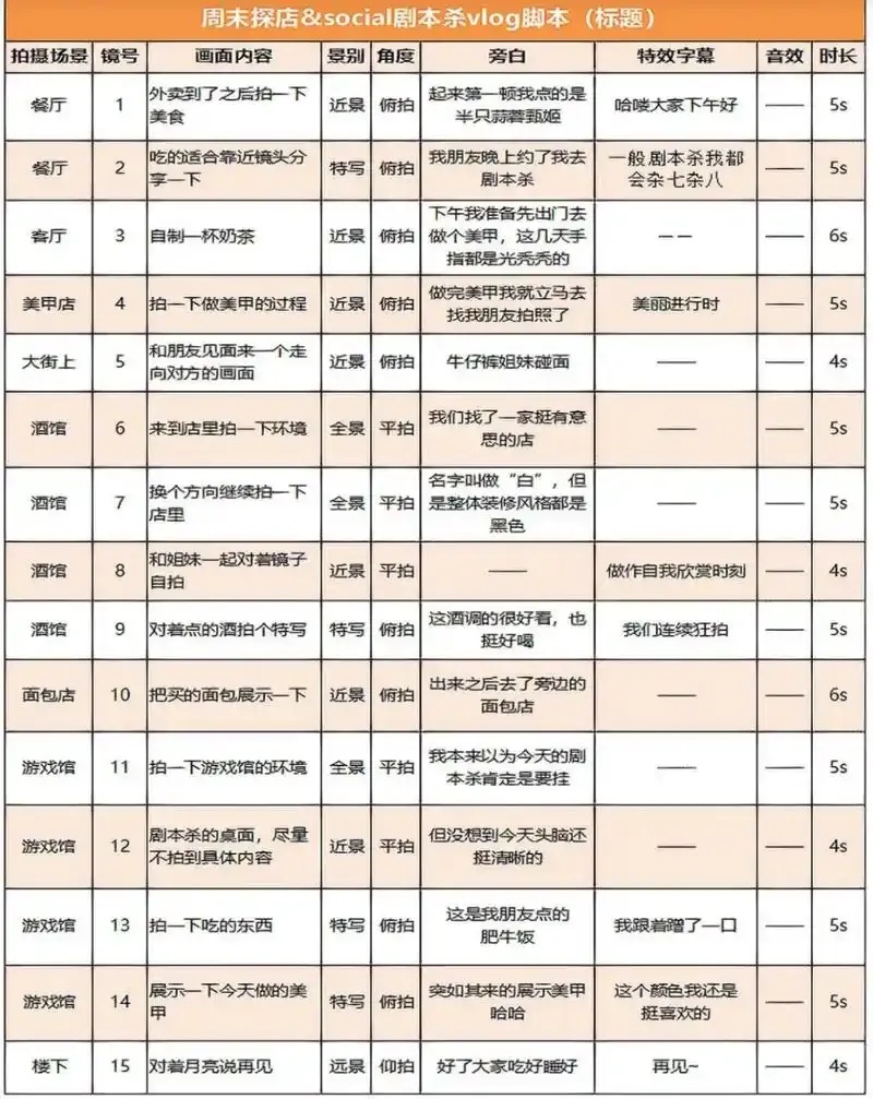恋与制作人脚本程序