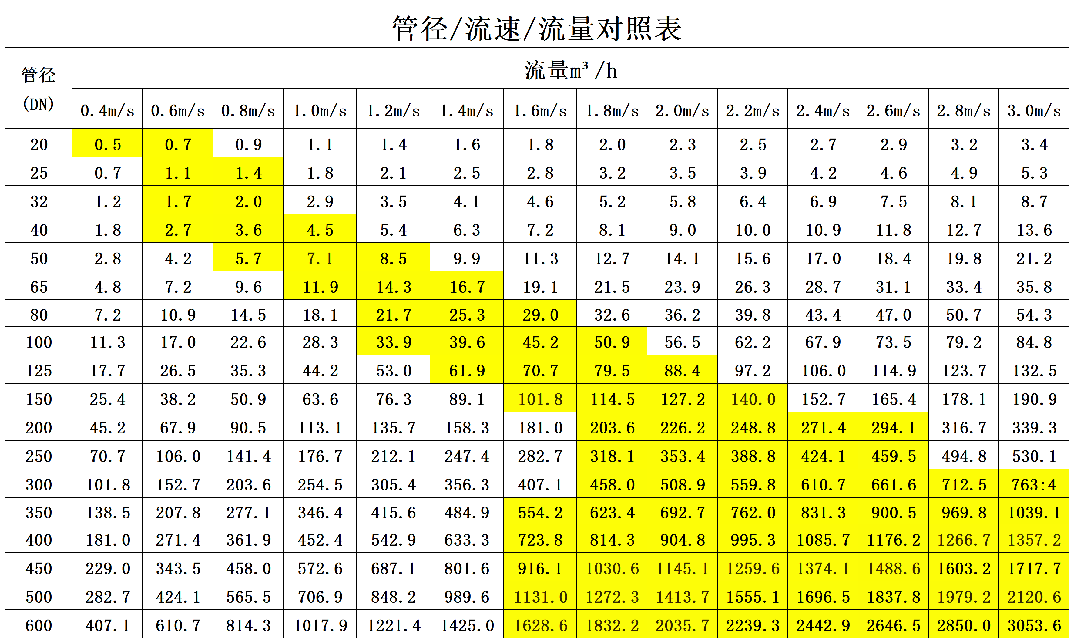 流放之路2第四章顺序