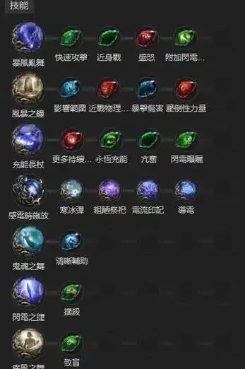流放之路技能大全官网