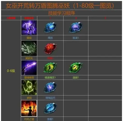 流放之路所有技能介绍
