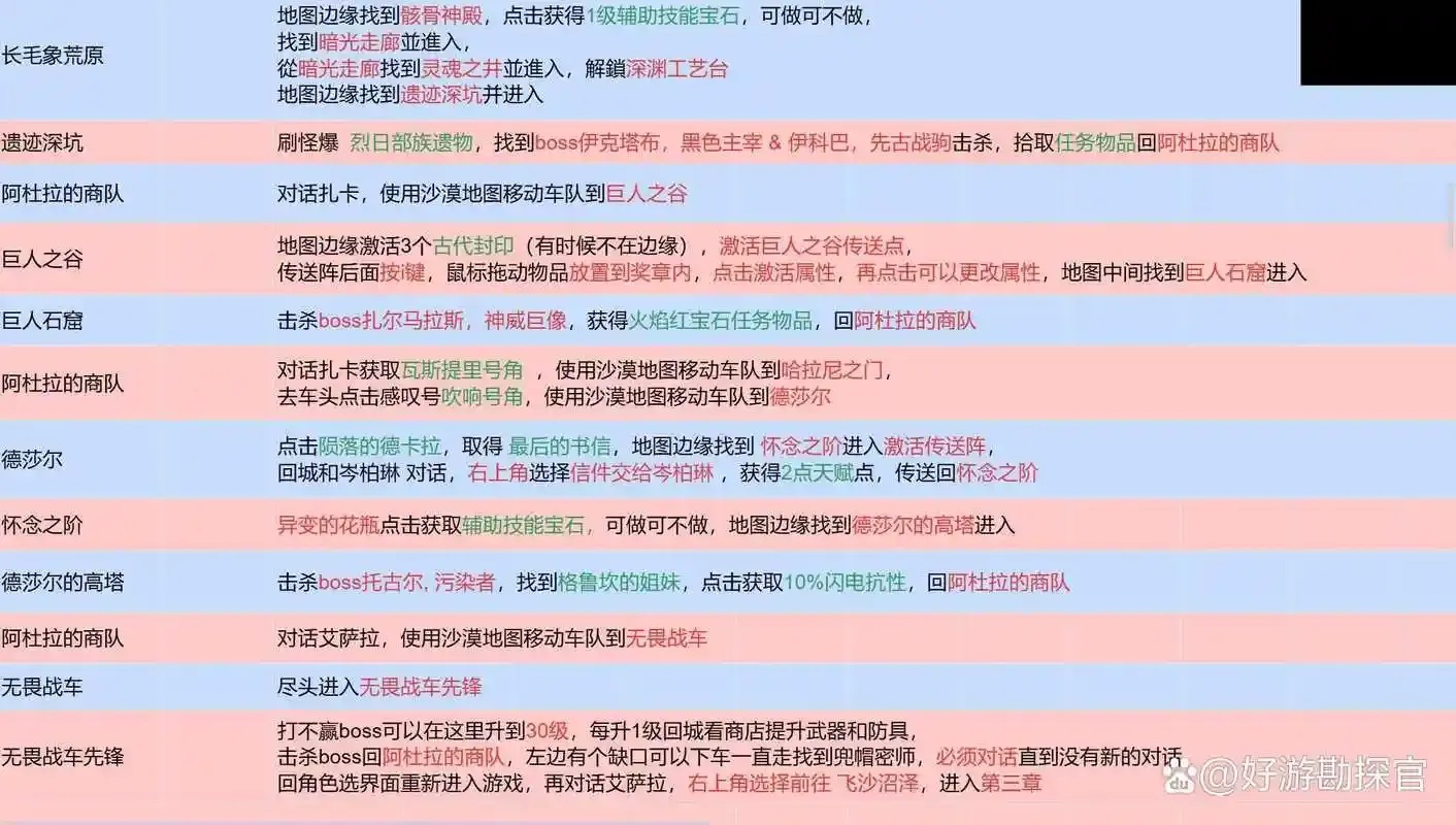 流放之路外挂脚本下载指南