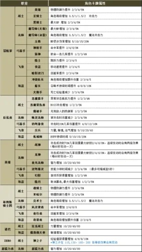 冒险岛辅助哪个最强 最全面的辅助推荐指南