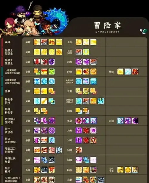 冒险岛专业技术：游戏攻略必备技巧