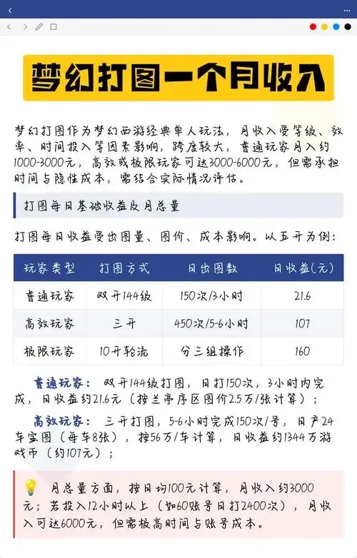 梦幻打图效率提升秘籍，轻松高效打图攻略！
