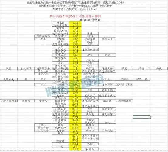 梦幻西游打图出图率全解析，这样玩效率翻倍！