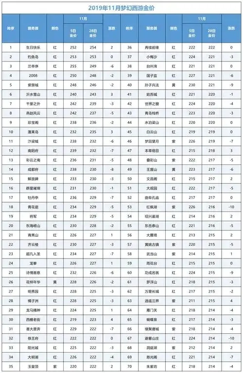 梦幻西游打图赚钱吗