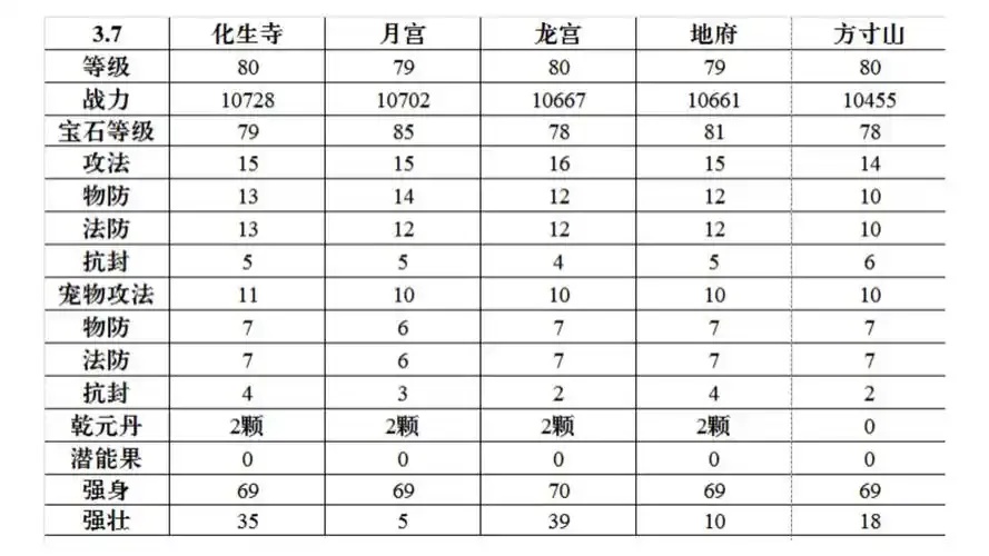 梦幻西游脚本搬砖