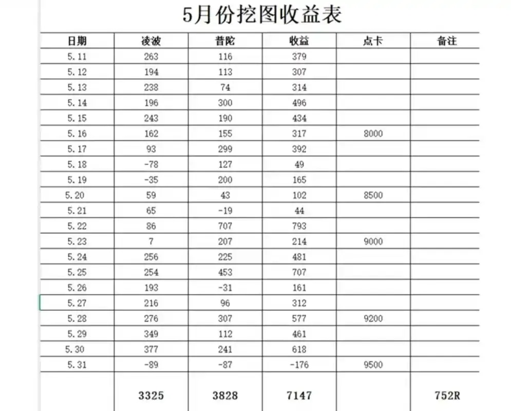 梦幻西游脚本怎么赚钱