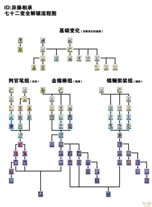 梦幻西游脚本制作教程完全指南