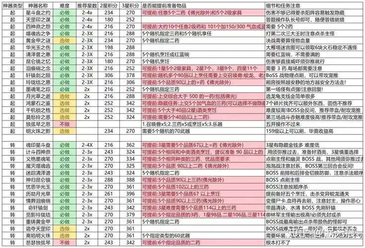 梦幻西游外挂怎么开发？编写教程与攻略