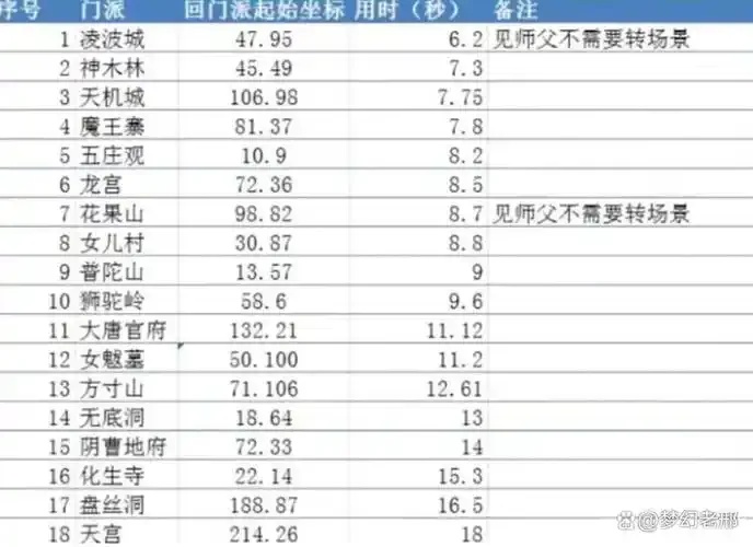 梦幻西游自动师门脚本：详解与使用技巧