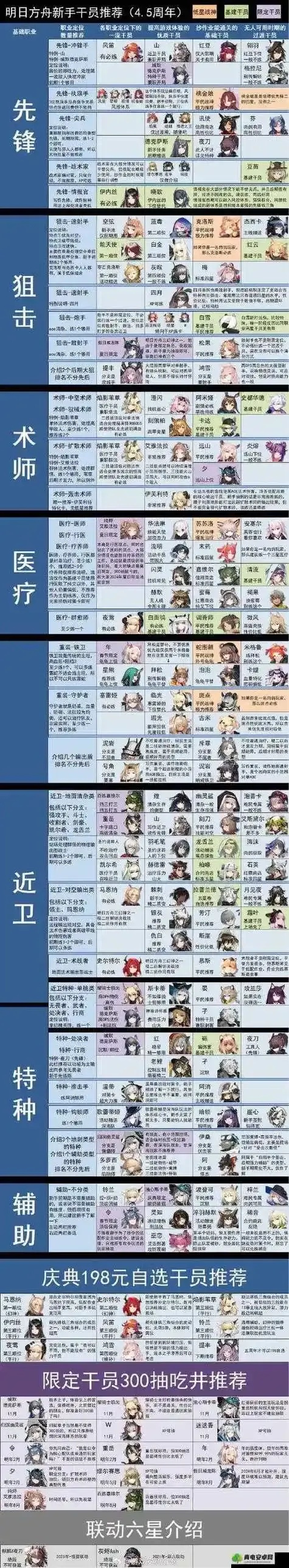 明日方舟wiki干员图鉴查询，了解信息全解析