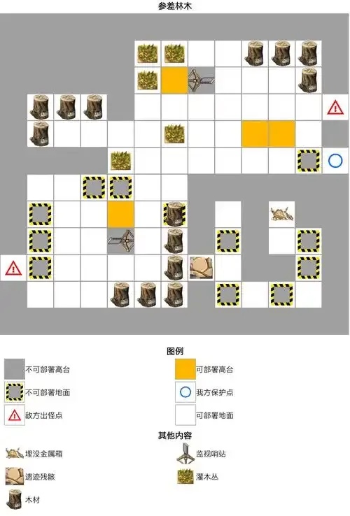 明日方舟全图秒杀脚本指南
