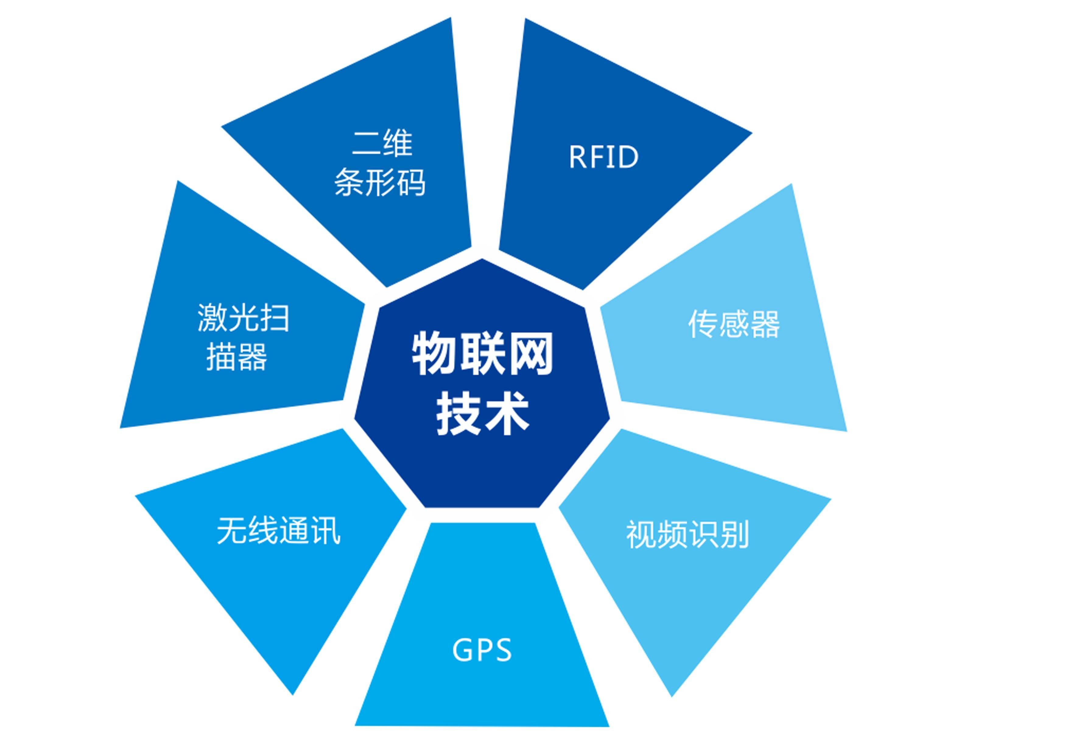 明日方舟一图流攒抽规划网站：神器！
