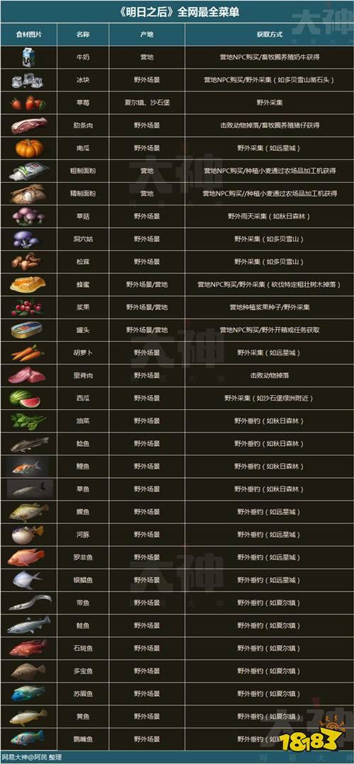 明日之后脚本大全