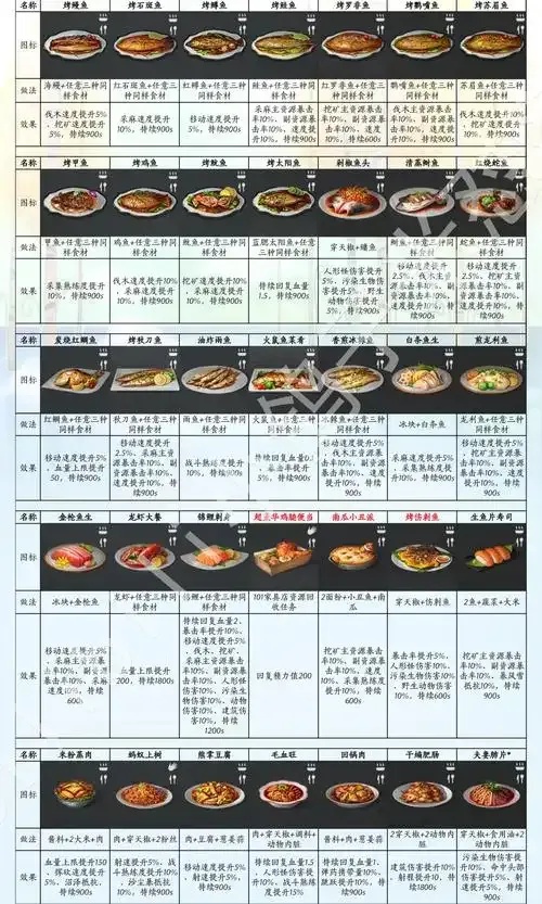 明日之后内置菜单MOD完全指南