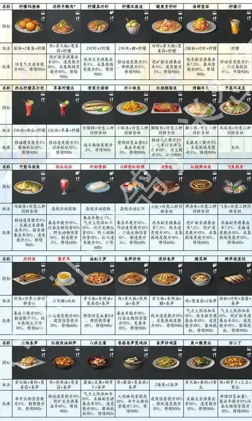 明日之后收藏图鉴全面解析