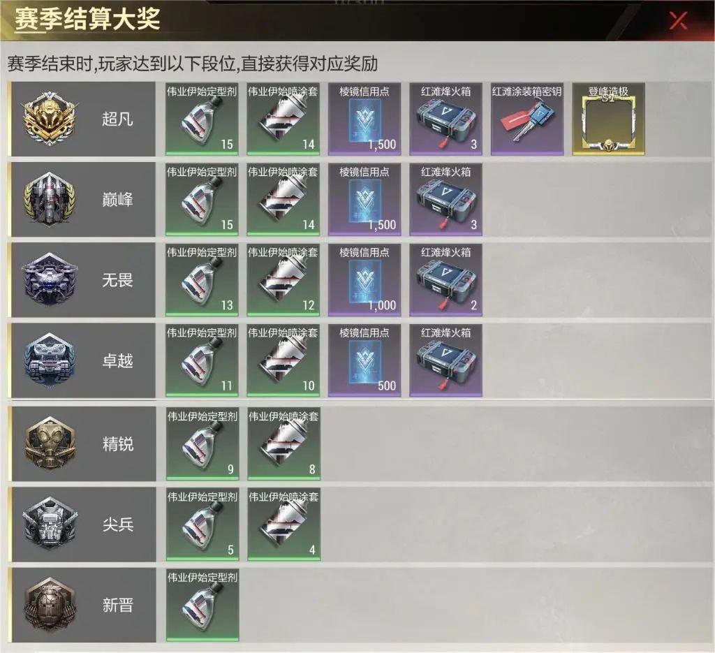 明日之后头饰：实用与收集价值