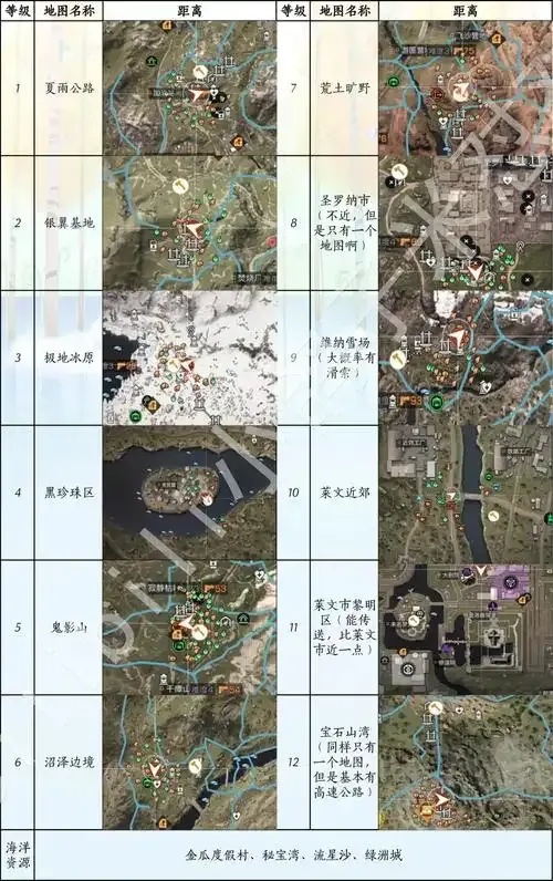 明日之后土豆采集位置指南