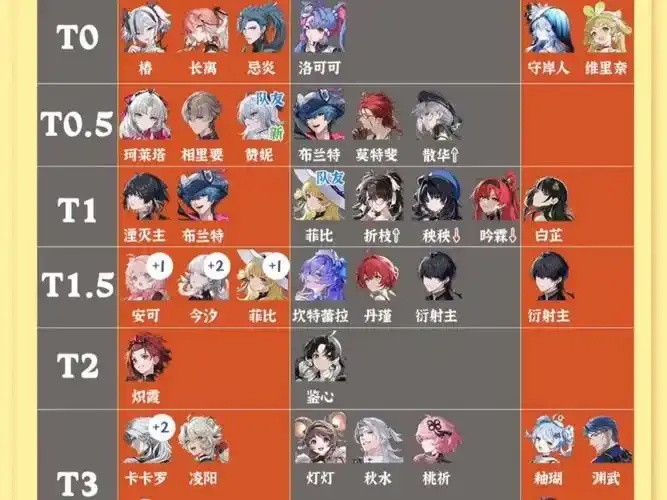鸣潮6大属性详细解析全面介绍