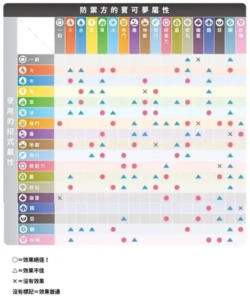 鸣潮属性克制关系