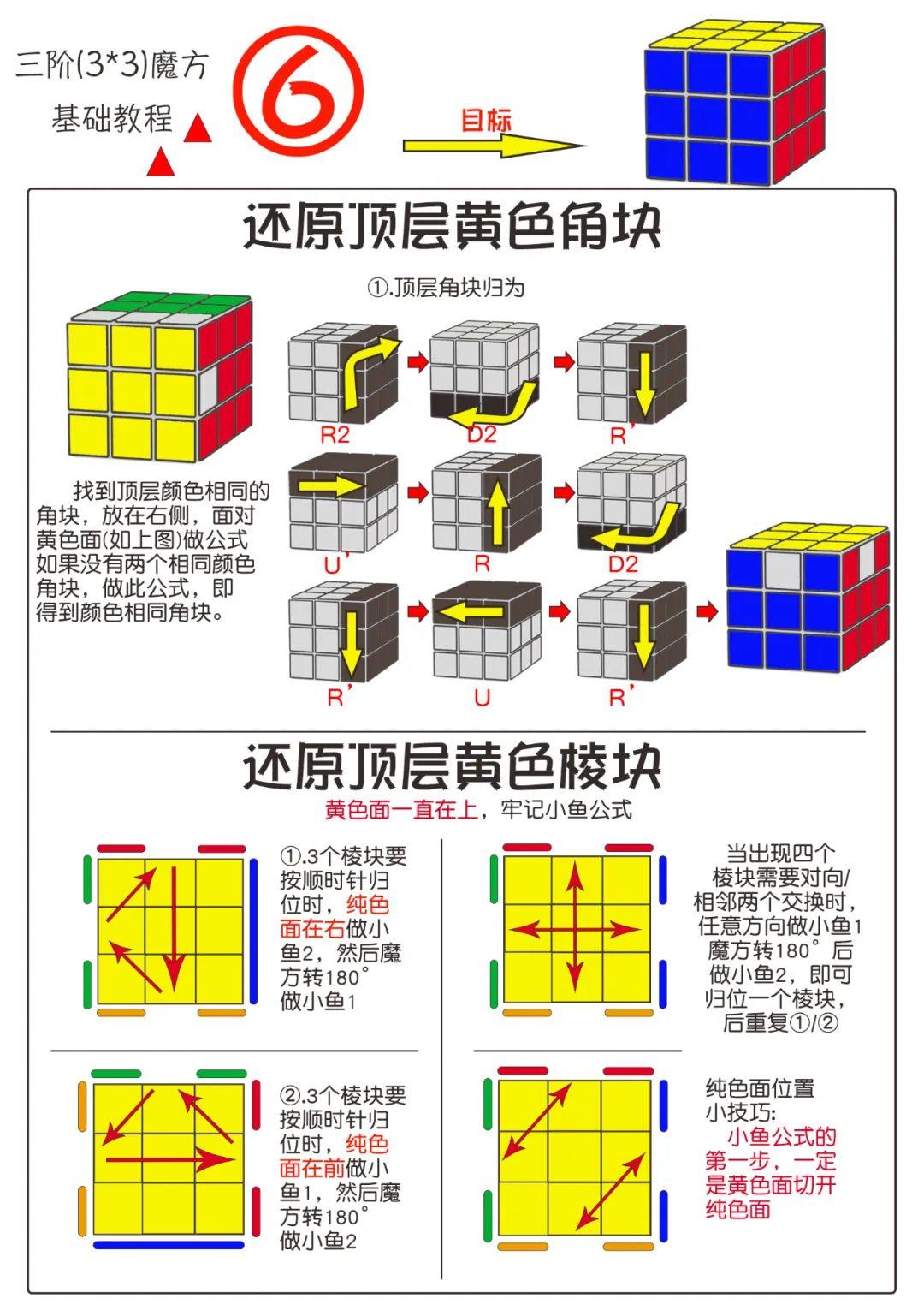 魔方诛仙辅助攻略，实用技巧分享必看！