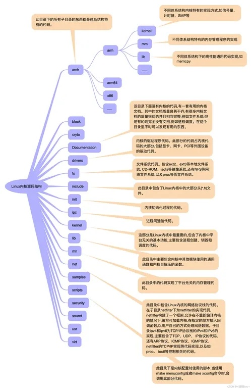 内核挂(免费)：不为人知的漏洞秘籍！
