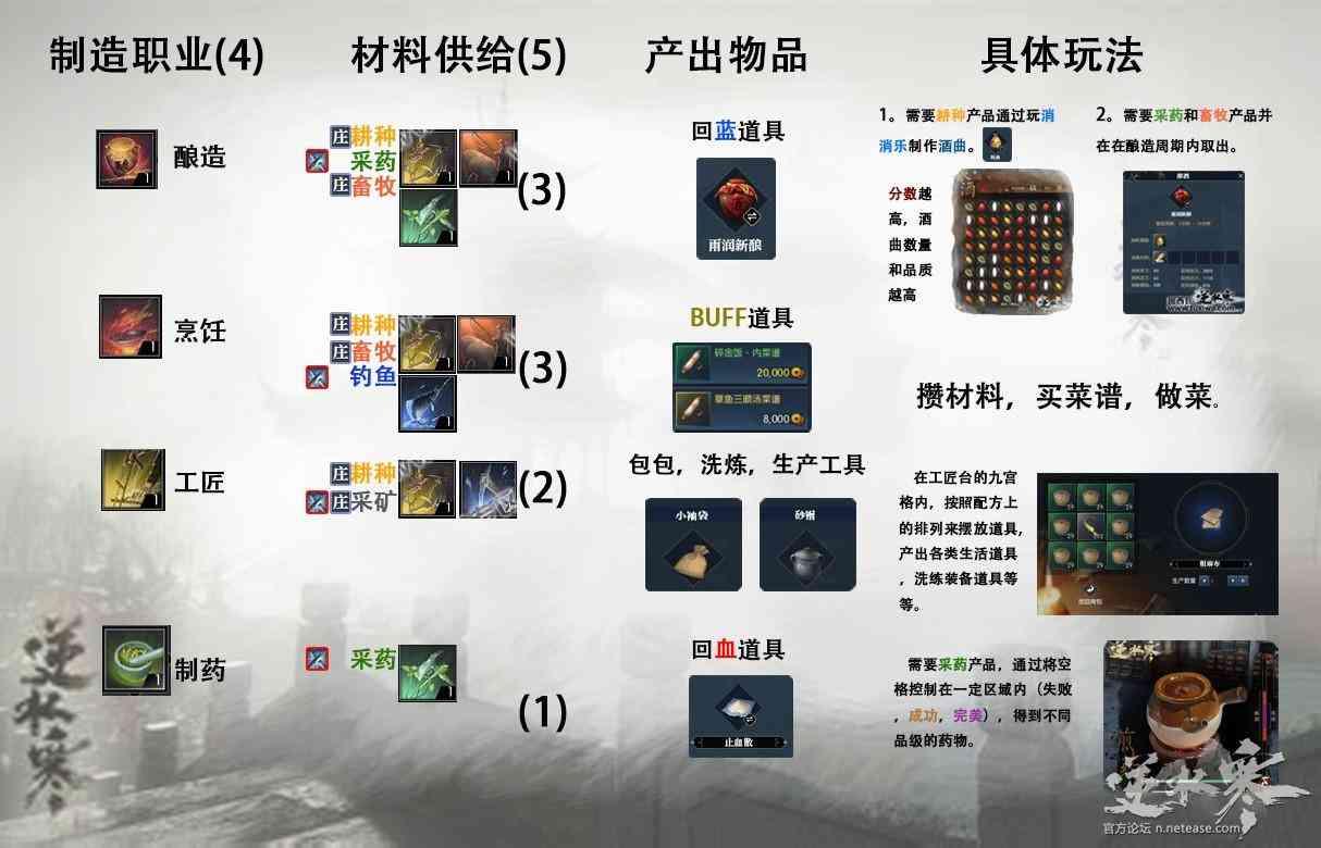 逆水寒工作室盈利模式：全方位解析工作室是如何赚钱的