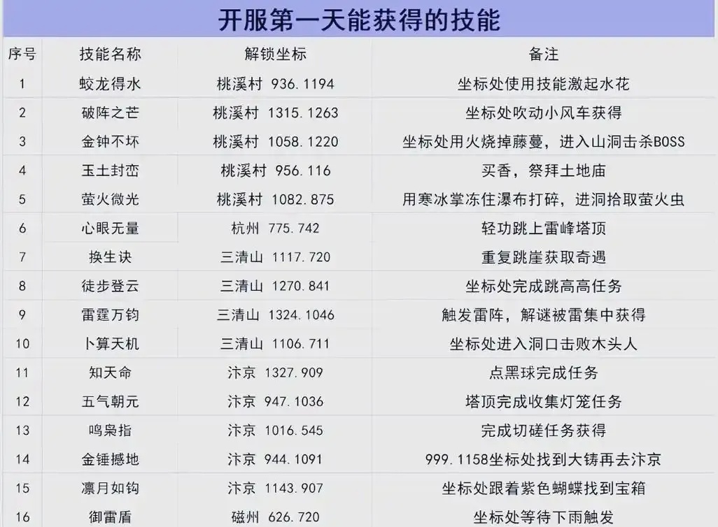 逆水寒脚本：这个操作太绝了，不看绝对后悔！