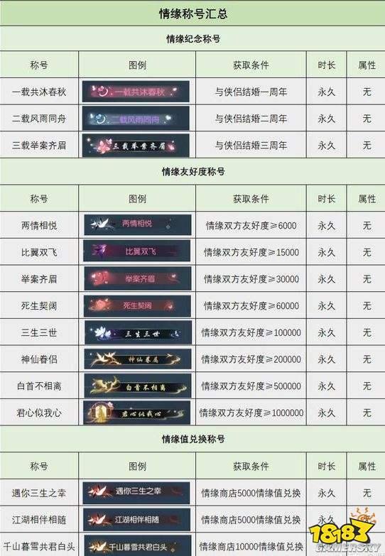 逆水寒手游华米科技联袂出击，玩转游戏新境界！