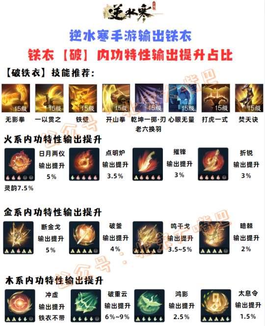 逆水寒手游内功科技怎么点