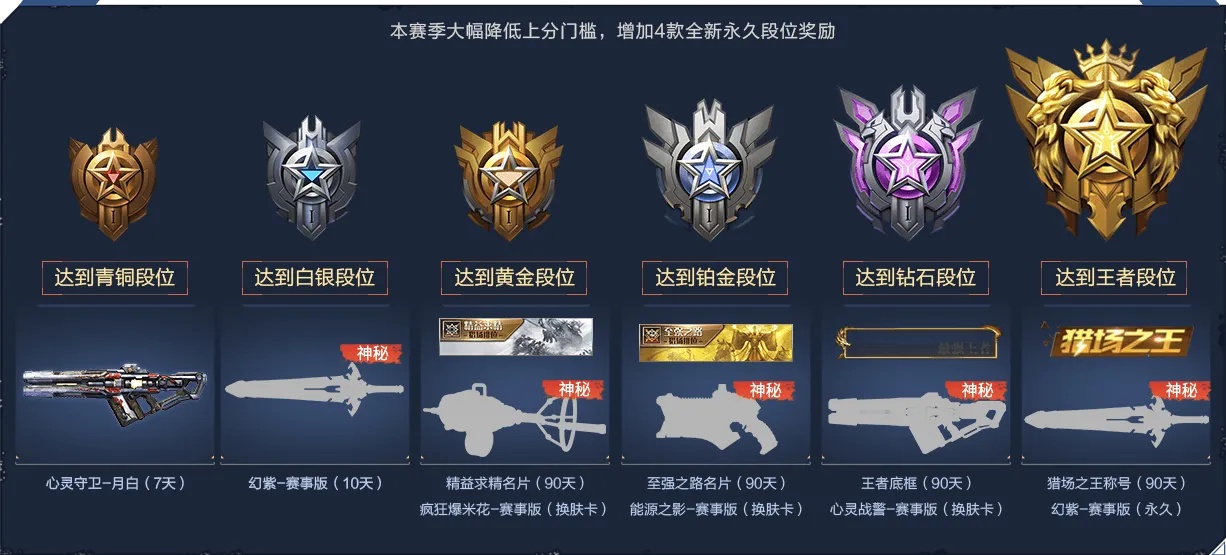 逆战神器是什么？逆战神器怎么用？