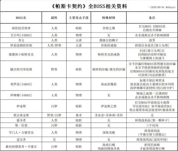 帕斯卡契约辅助菜单版免费下载地址