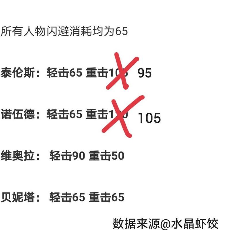 帕斯卡契约装备全解析：装备系统深度指南