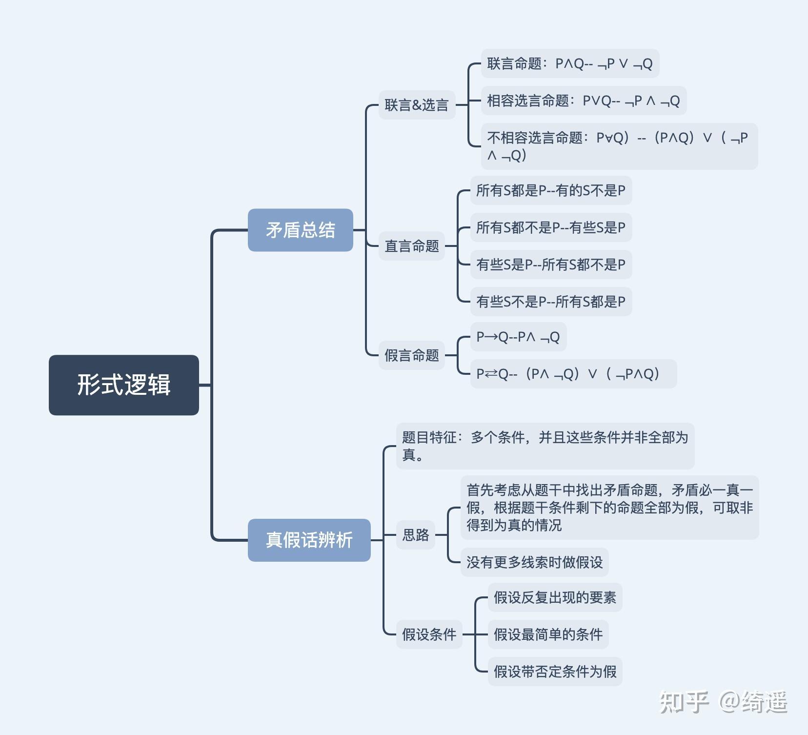 跑跑卡丁车外挂辅助器