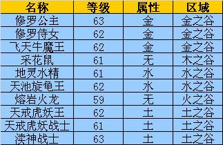 枪林弹雨游戏正式关服，玩家需及时退出