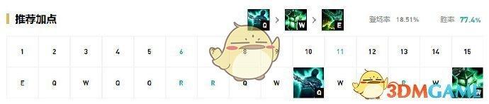 强势辅助