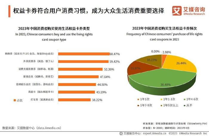 权益卡券批发平台：如何选择靠谱的批发渠道？