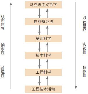 全能辅助怎么使用才高效？