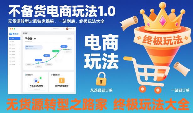 全网最低价的辅助科技货源站，免费提供