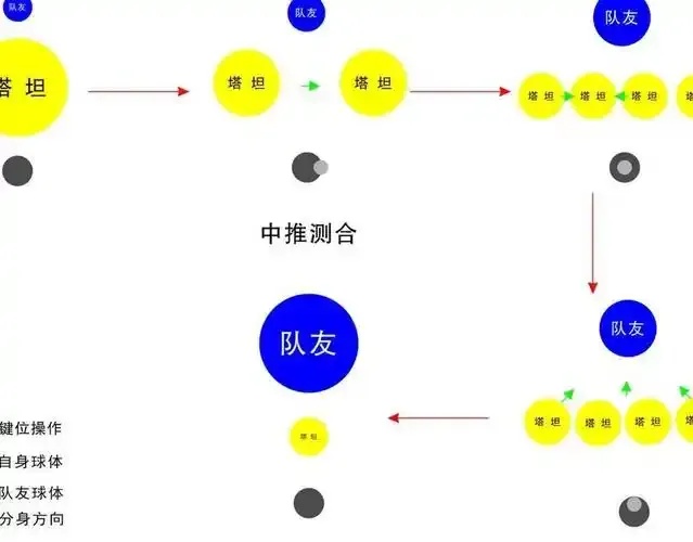 全自动球球大作战一键合球脚本