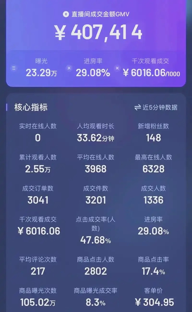 人气3999宝箱主播收益多少，揭秘直播收入真相