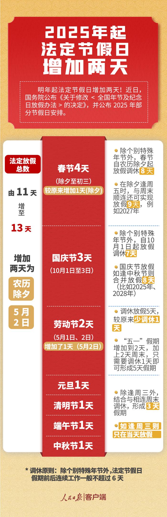 如何获得超自然辅助