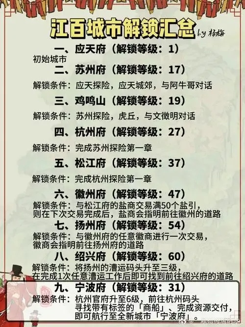 如何解锁江南百景图解锁技术指南