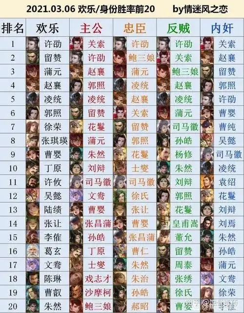 三国杀辅助将排名：谁是隐藏实力天花板？