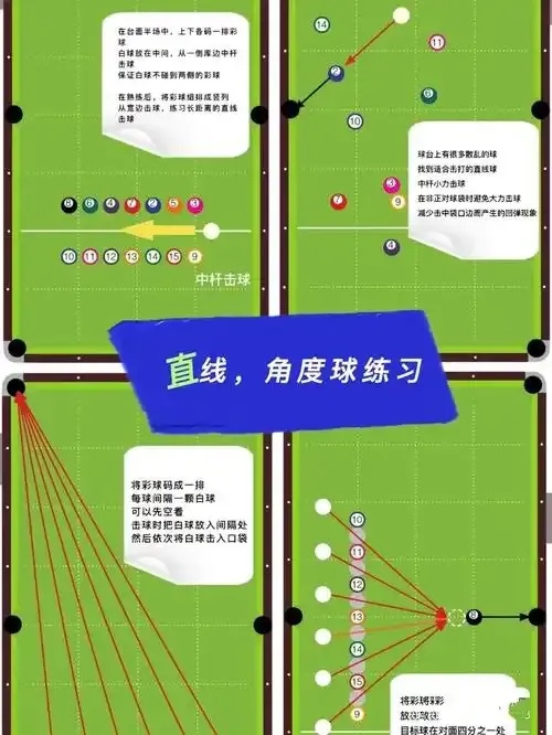 腾讯桌球辅助线教程