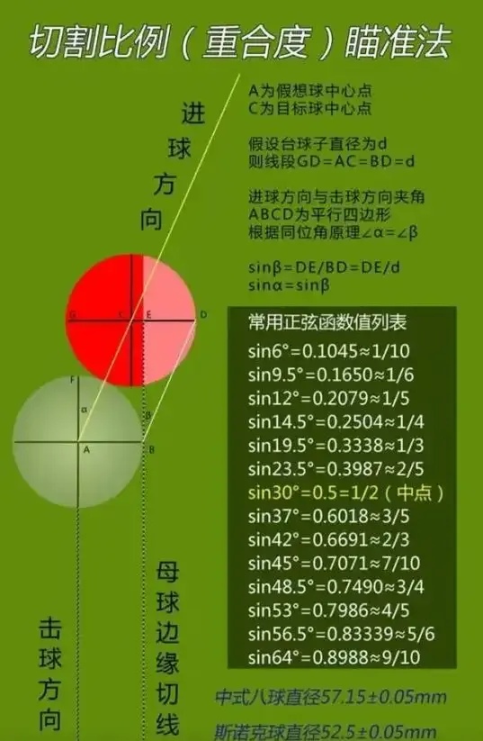 腾讯桌球瞄准技巧：掌握这些秘籍，轻松称霸游戏！
