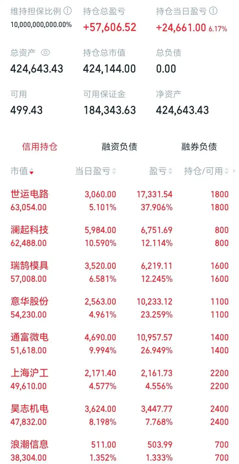 天天酷跑科技股票暴涨150%！神秘资金刚买入10亿