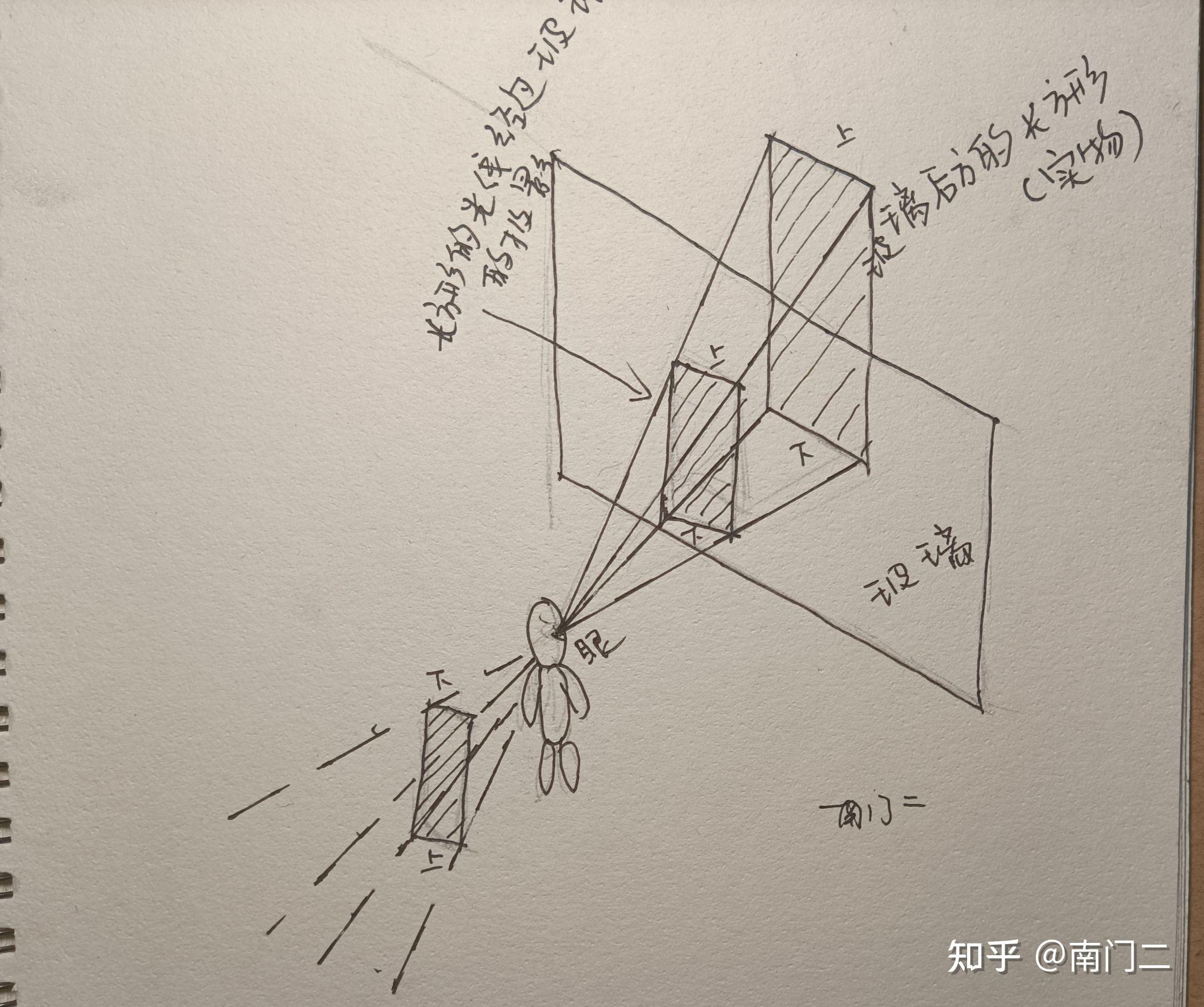 透视超能力